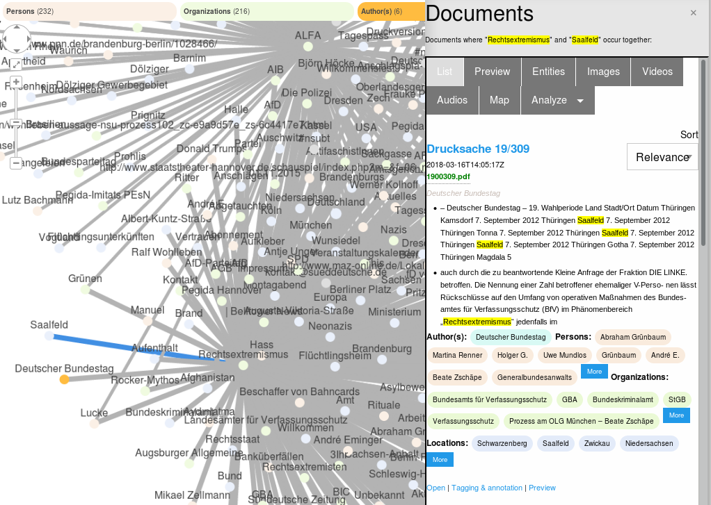 Django Graphs And Charts