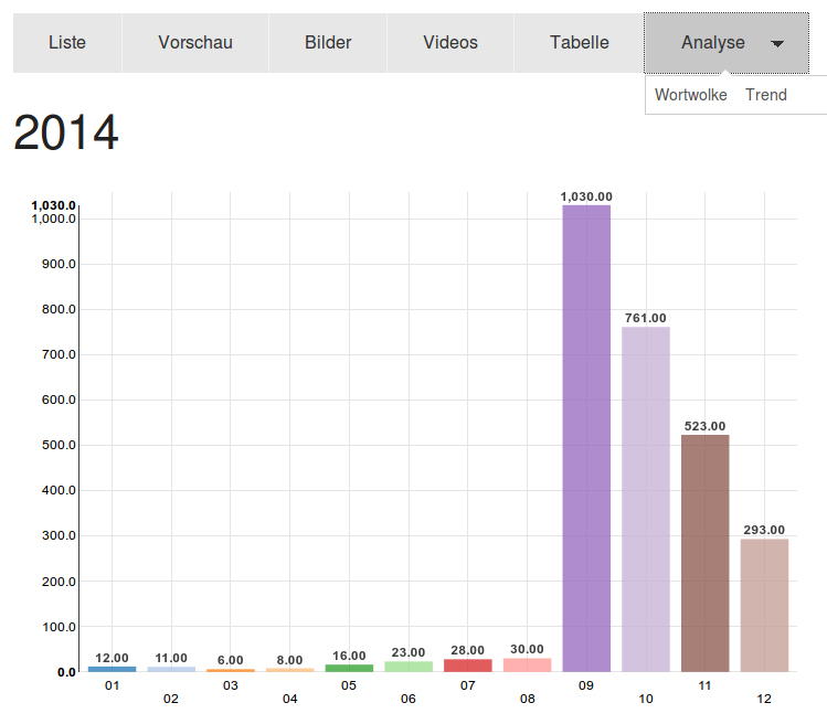 discovery data semantic visualization graph by data Open source visualization