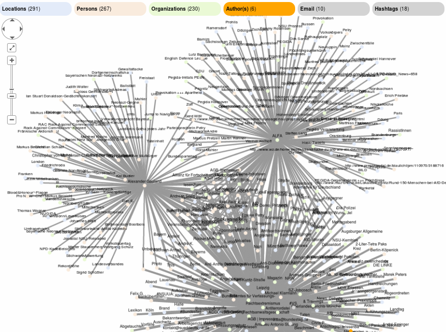 Open Semantic Knowledge Graph Search For Full Text Search - 