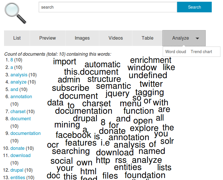 visualize semantic data visualization data visualization by source Open graph